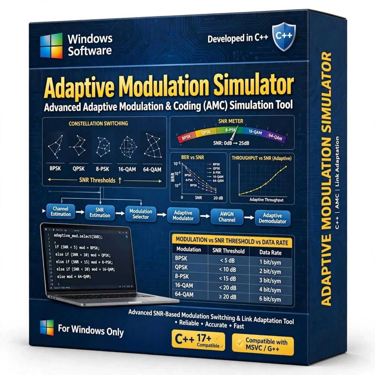 Adaptive Modulation Simulator 13 Adaptive Modulation Simulator
