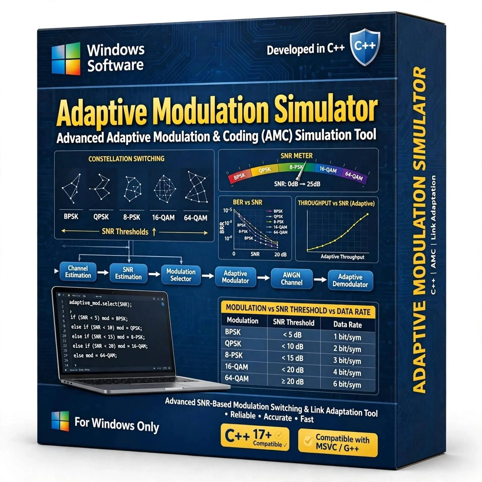 Adaptive Modulation Simulator 1 Adaptive Modulation Simulator