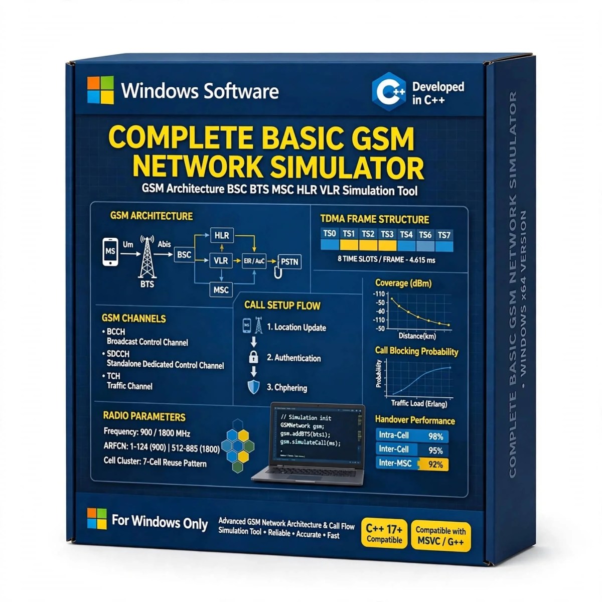 Complete Basic GSM Network Simulator 16 Complete Basic GSM Network