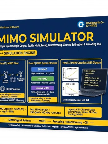 MIMO Simulator