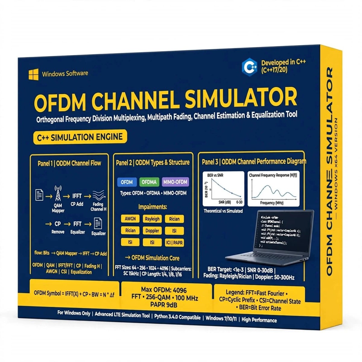 OFDM Channel Simulator 53 OFDM Channel Simulator