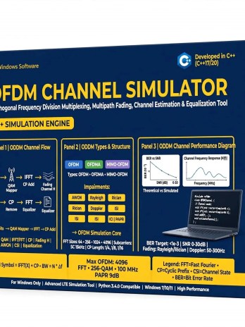 OFDM Channel Simulator