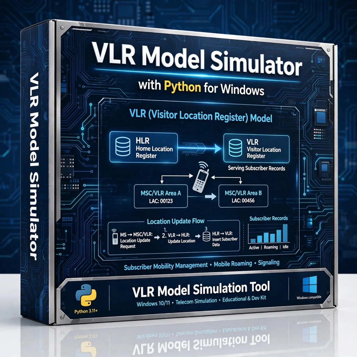 VLR Model Simulator 2 VLR Model Simulator