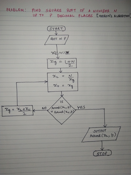 Start with two values that are guaranteed to have the answer between them. Herons Method To Find Square Root Of A Number