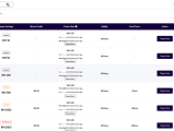 Api Integration Parceldaily