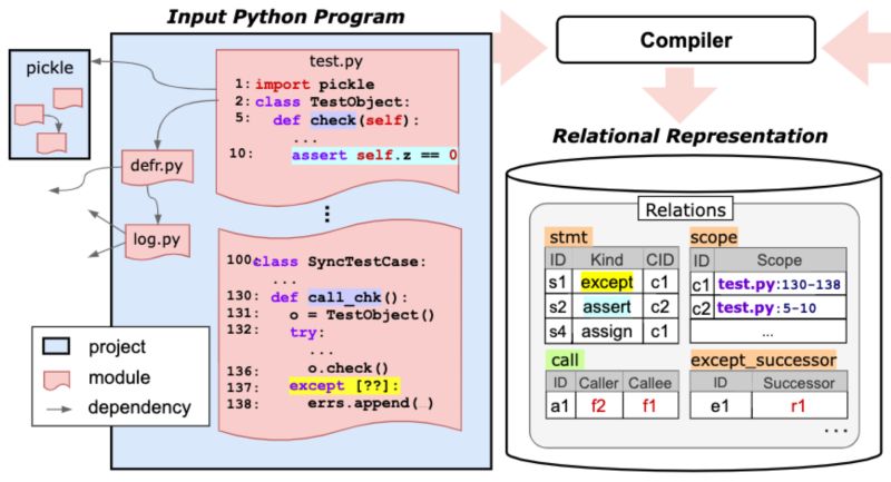 Pardiss Github - Premium Vintage Art Gallery - Mobile