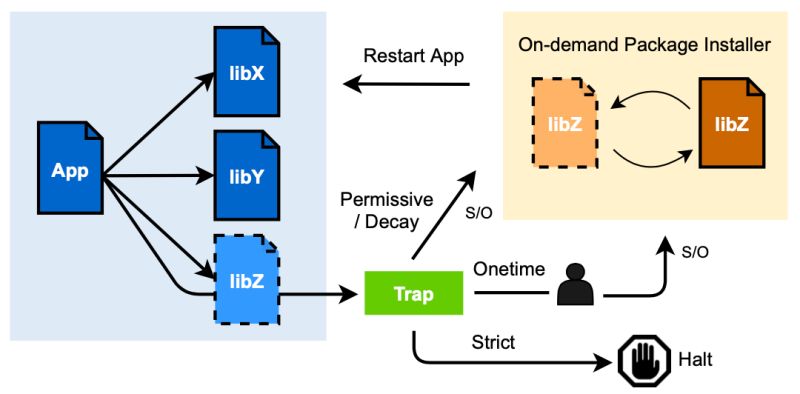 Pauadjemian Github - Premium Light Pattern Gallery - High Resolution