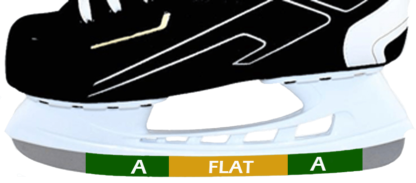 Skate profiling RADIUS+FLAT