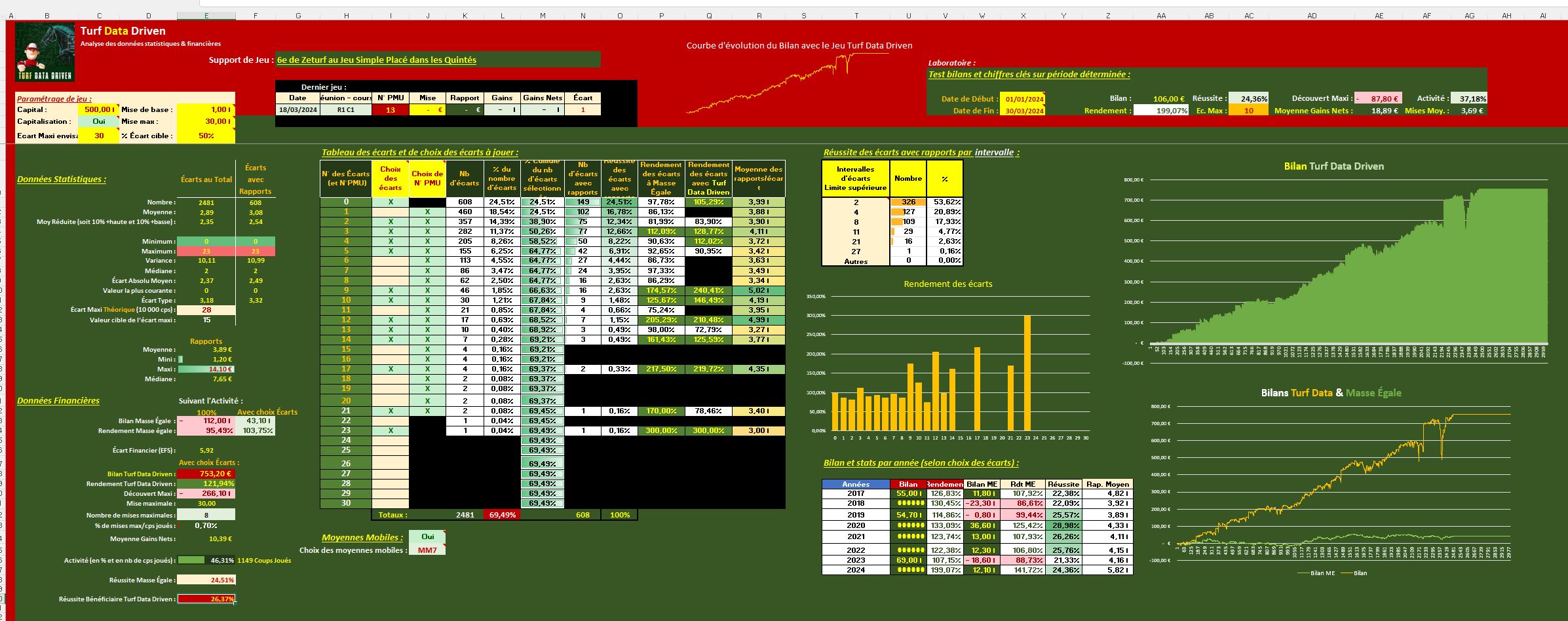 Interface Turf Data Driven - Jeux & Stratégies n°11 - Pari-Gagnant.com