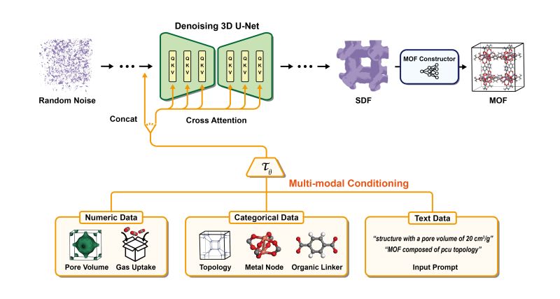 Github Parkjunkil Moffusion Multi Modal Conditioning Diffusion Model - Best Gradient Illustrations in 8K