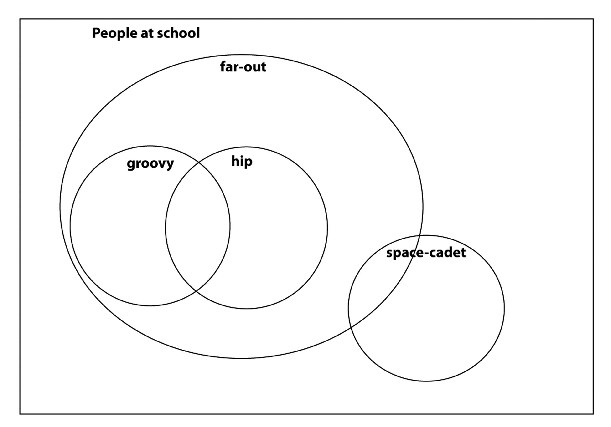 Venn Diagram Of Quadrilaterals