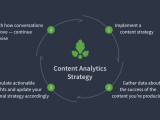 What Is Content Analytics Parse Ly