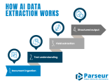 How To Automatically Extract Data From Pdfs With Ai Parseur
