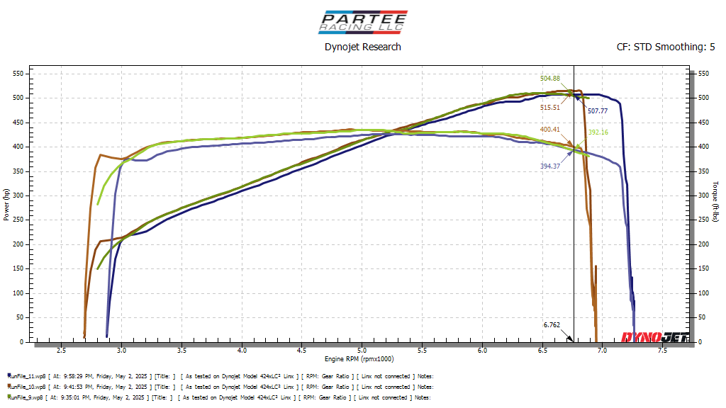Dyno graph showing 520 wheel horsepower from Partee Racing’s Better Than Stock supercharged S62