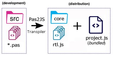 Github Pas2js Pas2js Github Io - Download Elegant Abstract Design | Ultra HD