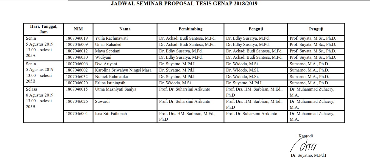 Dalam penulisan proposal tesis, namun tidak dimasukkan dalam bagian utama proposal tesis. Proposal Tesis S2 Mp Uad