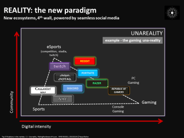 an example of an eco system positioning in Gaming