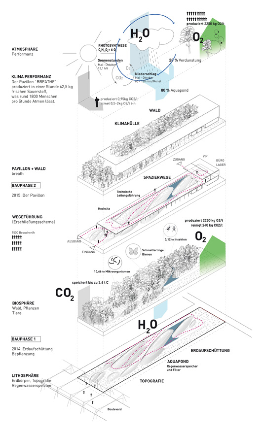 Systemisometrie © TEAM.BREATHE.AUSTRIA