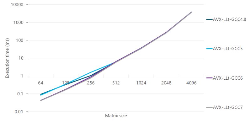 Github Xavorim Cpp Tasks Bench Comparison Between Async Await - Full HD Mountain Designs for Desktop