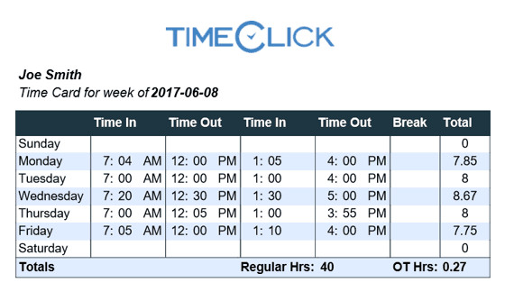 Many people believe you shouldn't spend money you don't have by purchasing anything on credit, but the issue isn't that simple, as credit cards play a. Timeclick S Free Online Time Card Calculator