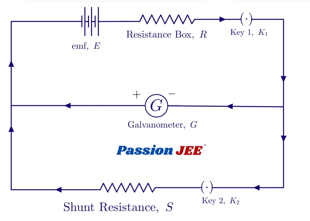 Half Deflection Method setup galvanometer