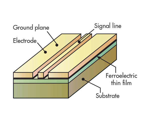 Untangle The Mysteries Of Transmission Lines Passive