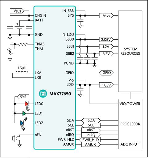 Single Inductor Multiple Output Power Converters Extend