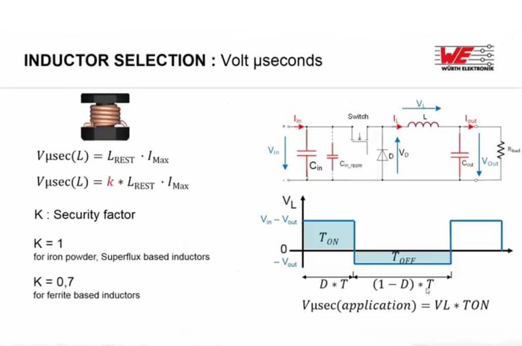 Inductors Explained Passive Components Blog