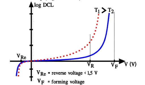 Concepts And Measurements Passive Components Blog