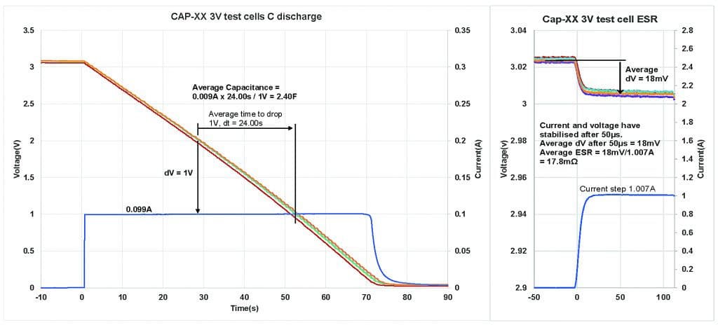 3v Capxx Supercapacitors Characteristics For Wearables