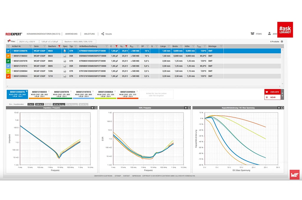 Avoid Unnecessary Mlcc Class Ii X7r X5r Downsizing