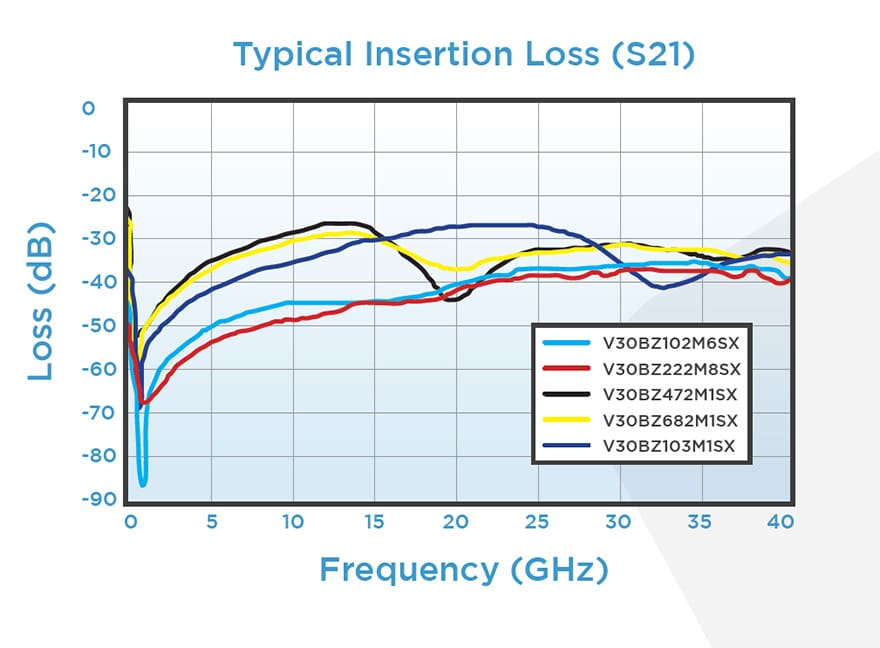 Mmic Rf Bypassing Capacitor Selection Quick Guide Passive Mmic Rf Bypassing Capacitor Selection Quick Guide Passive