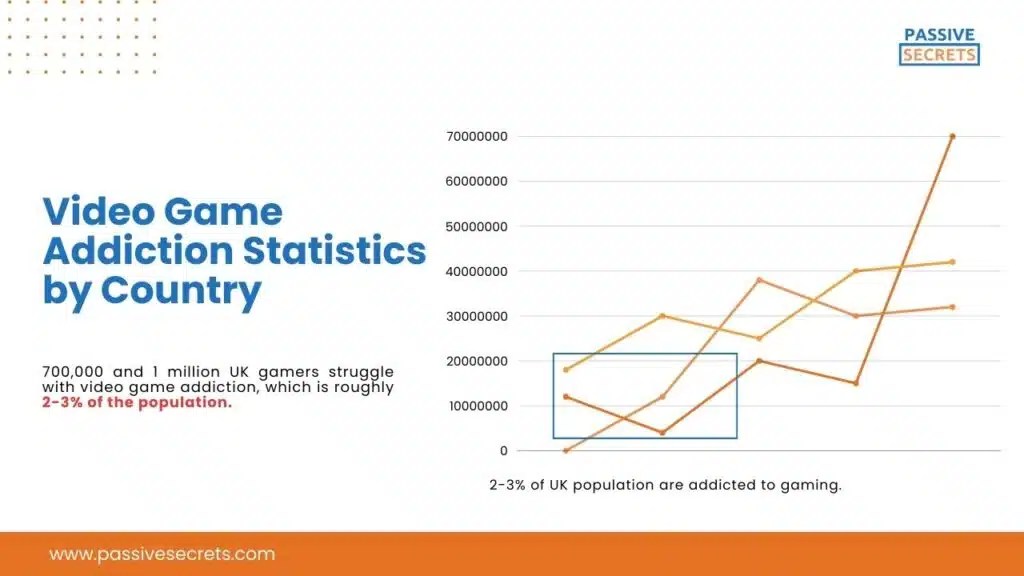 50 Helpful Video Game Addiction Statistics Facts In 2026 Video Game Addiction Statistics By Country 1024x576 .webp