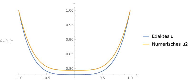 An Efficient Spectral Method For The Numerical Solution To Some Classes - Premium City Picture Gallery - Mobile
