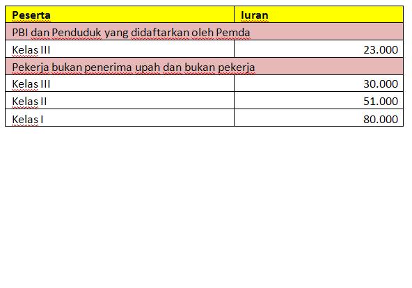 Memadukan Manfaat Dua Perlindungan Kesehatan Pemeriksaanpajak 