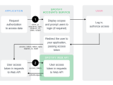 Implicit Grant Spotify For Developers Mkdocs Clone