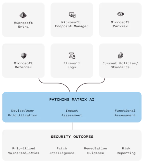 How AI Accelerates Windows Vulnerability Discovery How AI Accelerates Windows Vulnerability Discovery