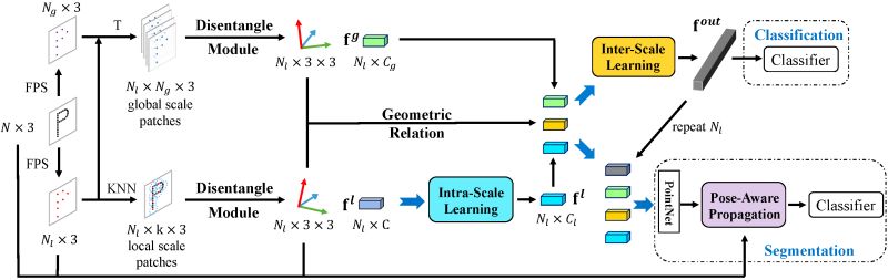 Parot Github - Gorgeous Mountain Photo - 4K