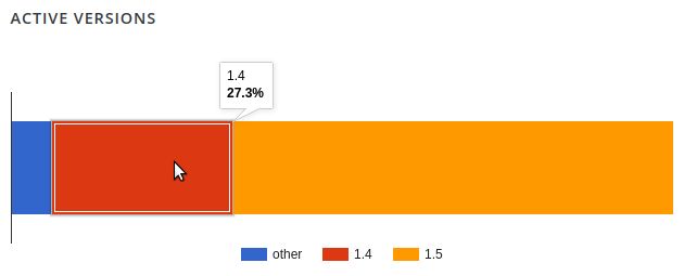 Patchstack Weekly How To Communicate Security - Premium Abstract Texture Gallery - Desktop