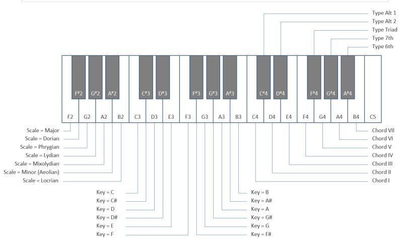 Machinedrum Control Patchstorage - Best Space Photos in Ultra HD