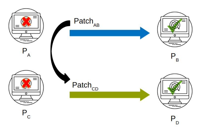Patch By Planting Github - Full HD Abstract Backgrounds for Desktop