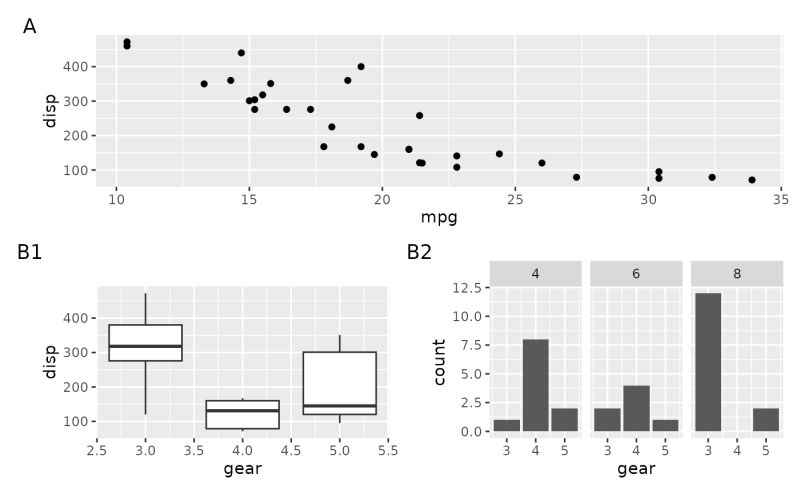 Add Legend Between Patchwork Main Title And Plot Titles Issue 232 - Geometric Image Collection - Retina Quality