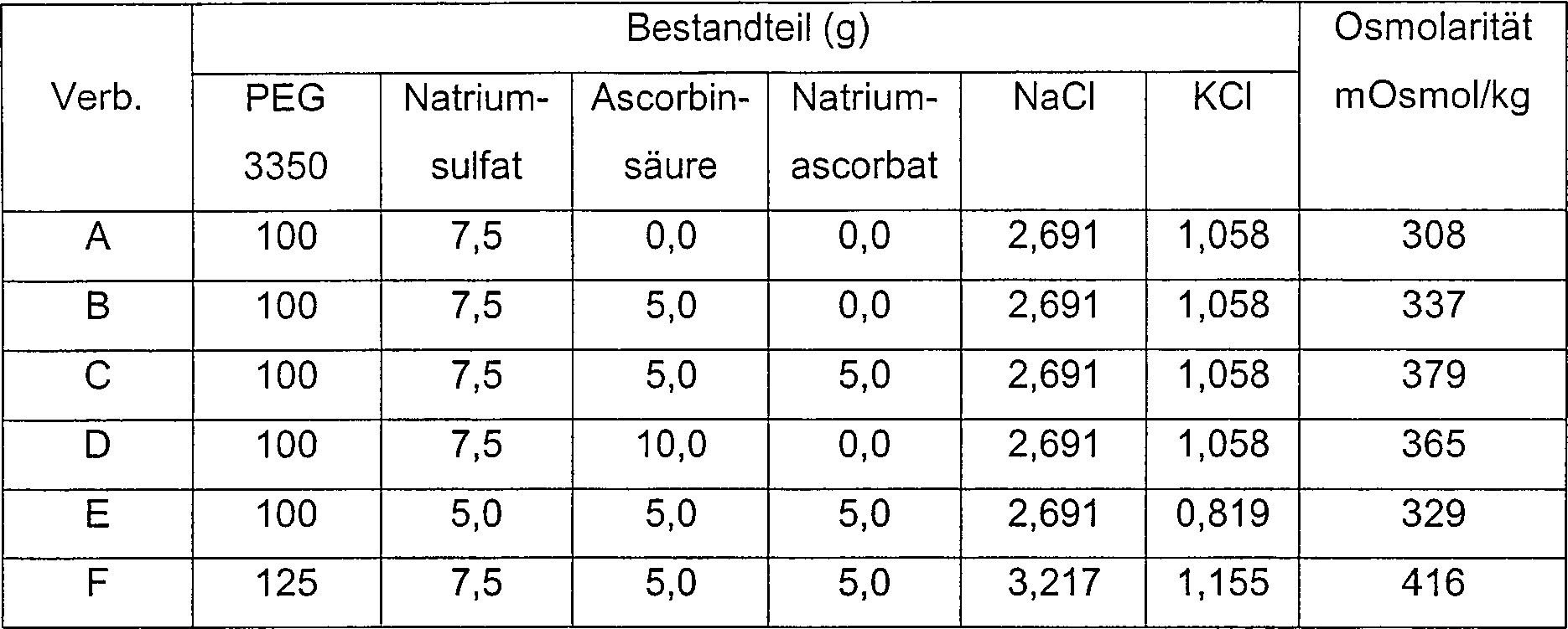 Beispiel vorangeht und den weltweiten dialog zu. De20321510u1 Kolonreinigungszusammensetzungen Google Patents