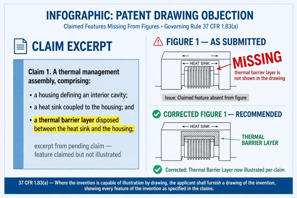 Reference character mismatch and inconsistent numerals 37 CFR 1.84(p)(4)(5)