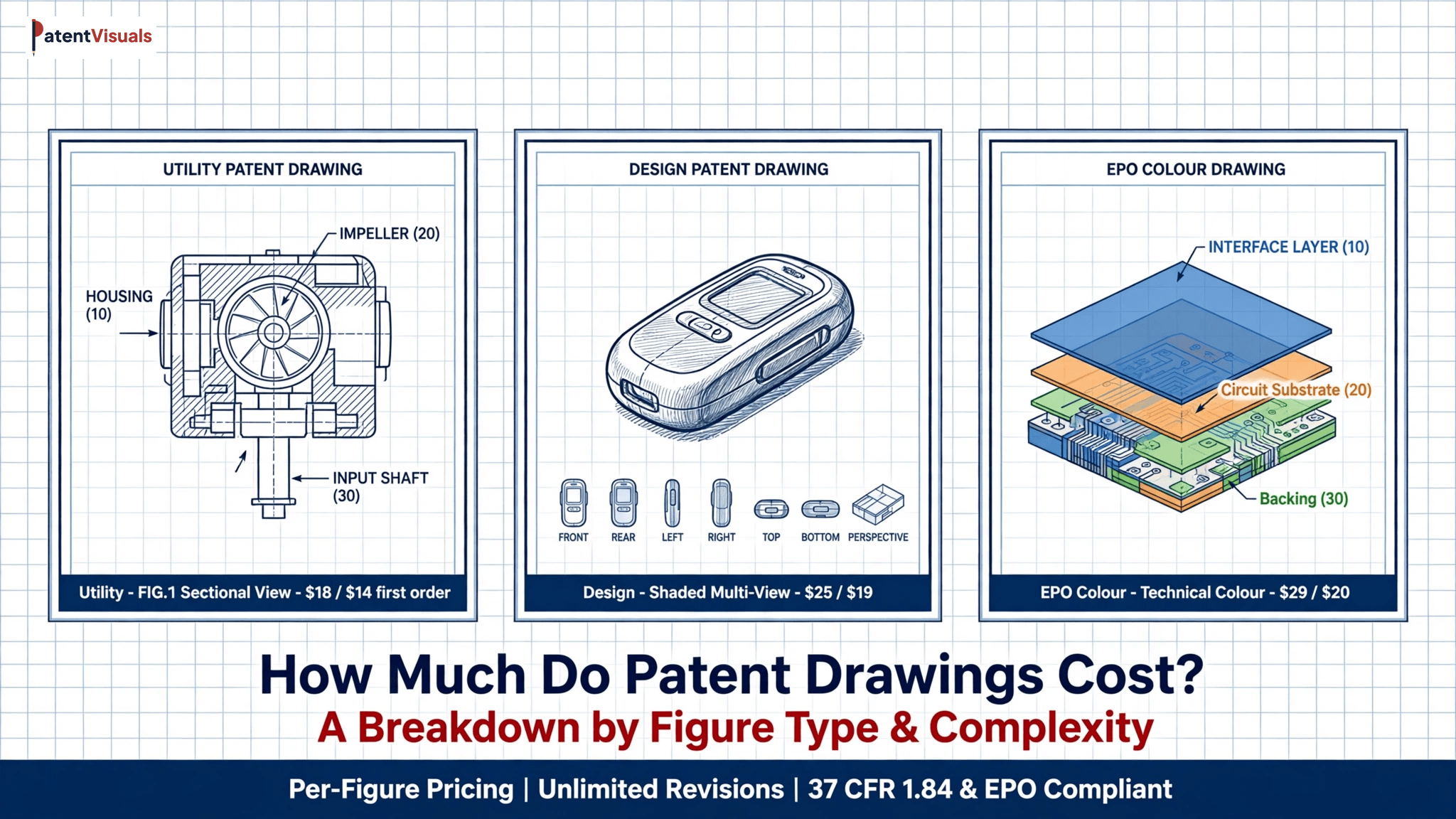 Patent drawing cost per figure chart comparing utility, design and EPO colour drawing prices