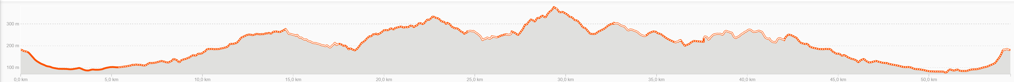 Perfil de la Ruta corta Paterna Bike Maratón 2026