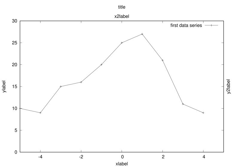 Github Tatsuto Hatanaka Gnuplot Templates Templates For Plotting - Best Dark Designs in Full HD