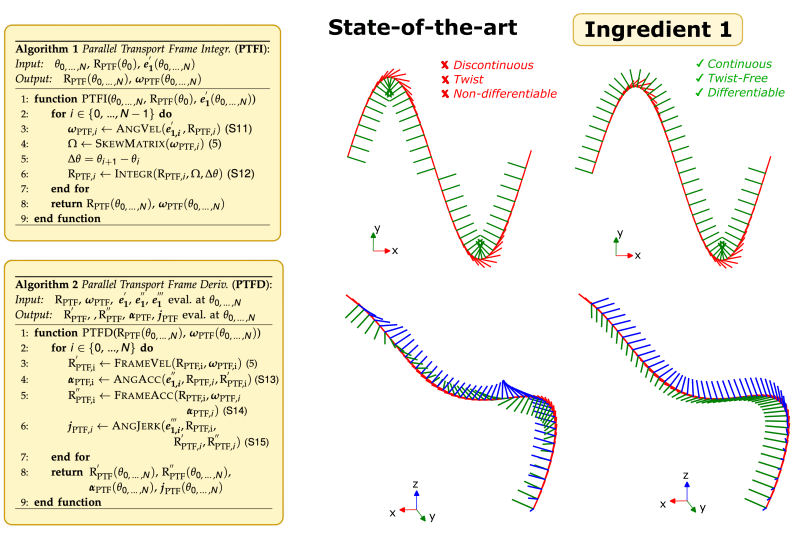 Path Parametric Planning Control - Premium Abstract Texture Gallery - Ultra HD