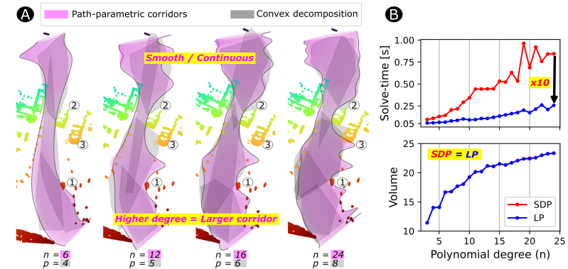 Path Parametric Planning Control - Best Light Backgrounds in Full HD