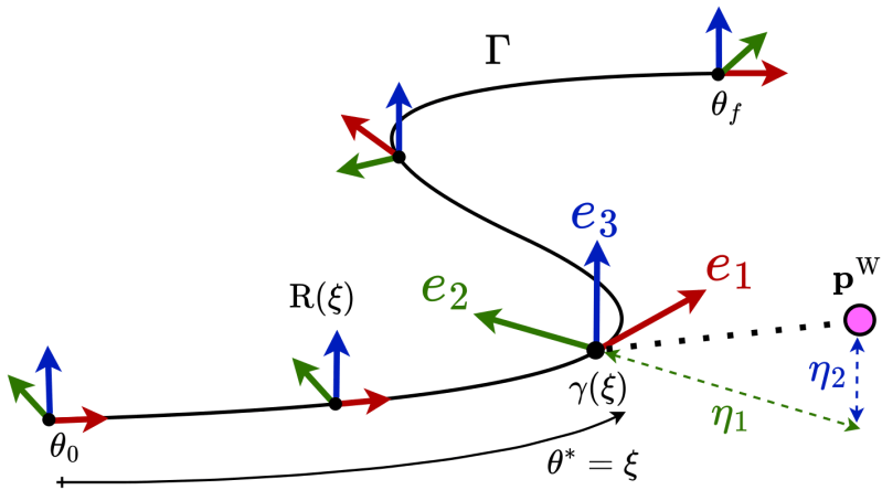 Path Parametric Planning Control - Landscape Pattern Collection - Desktop Quality